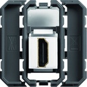 Prise Gallery traversante HDMI keystone WXF633